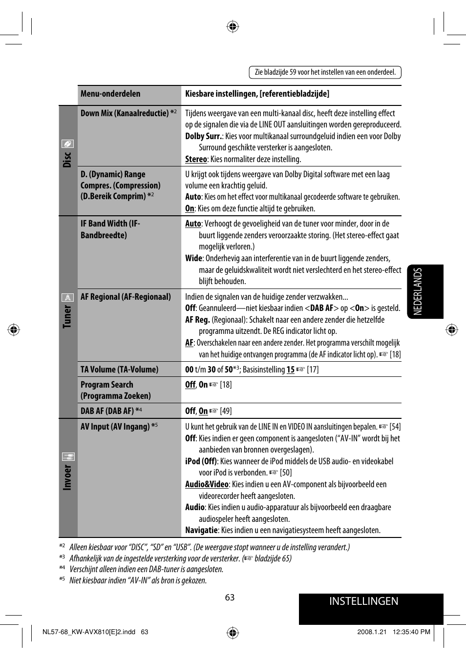 Instellingen, Disc, Tuner | Invoer, Nederlands | JVC KW-AVX810 User Manual | Page 309 / 331