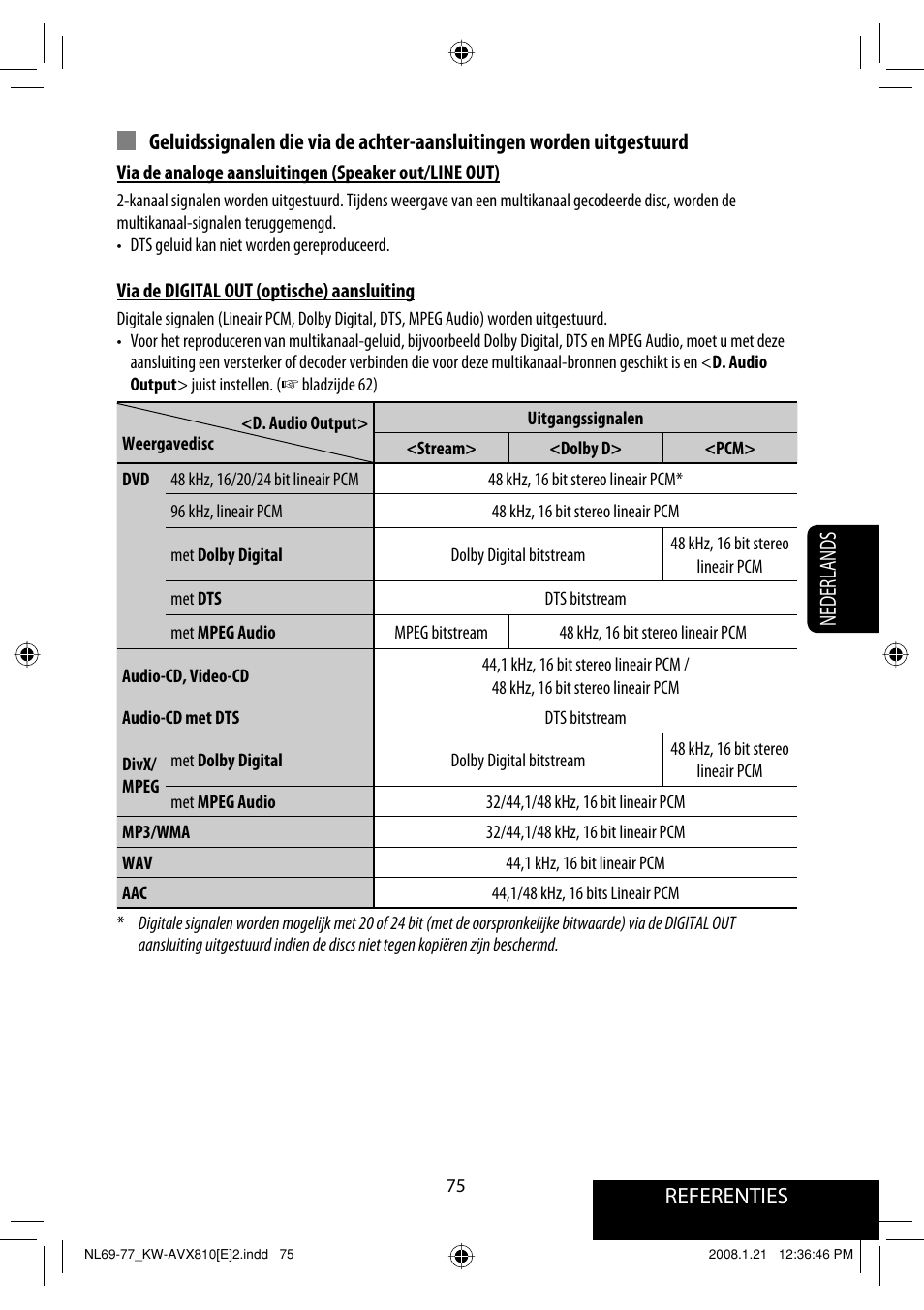 Nederlands | JVC KW-AVX810 User Manual | Page 321 / 331