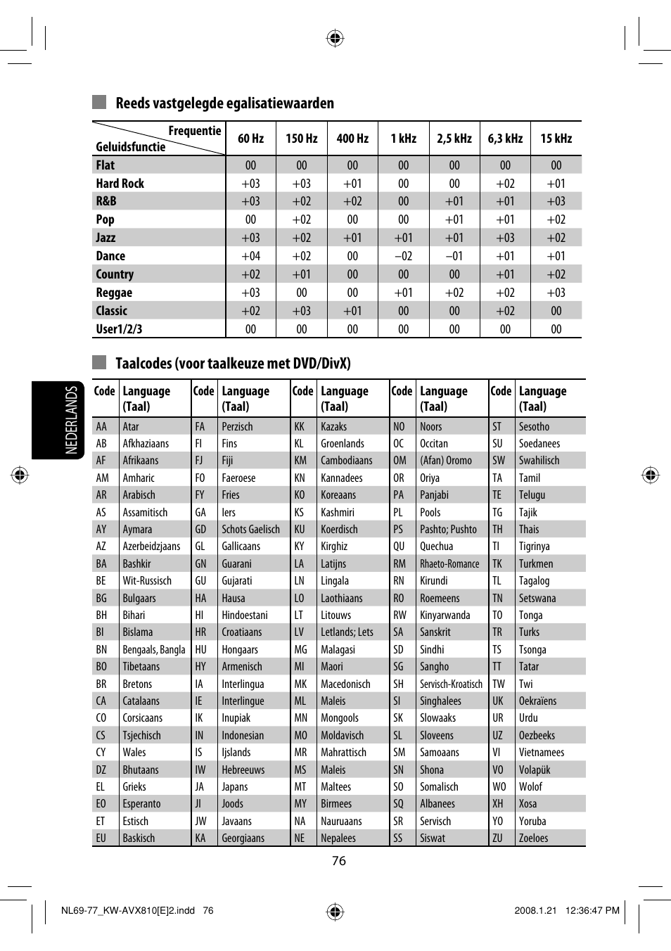 Reeds vastgelegde egalisatiewaarden, Taalcodes (voor taalkeuze met dvd/divx), Nederlands | JVC KW-AVX810 User Manual | Page 322 / 331