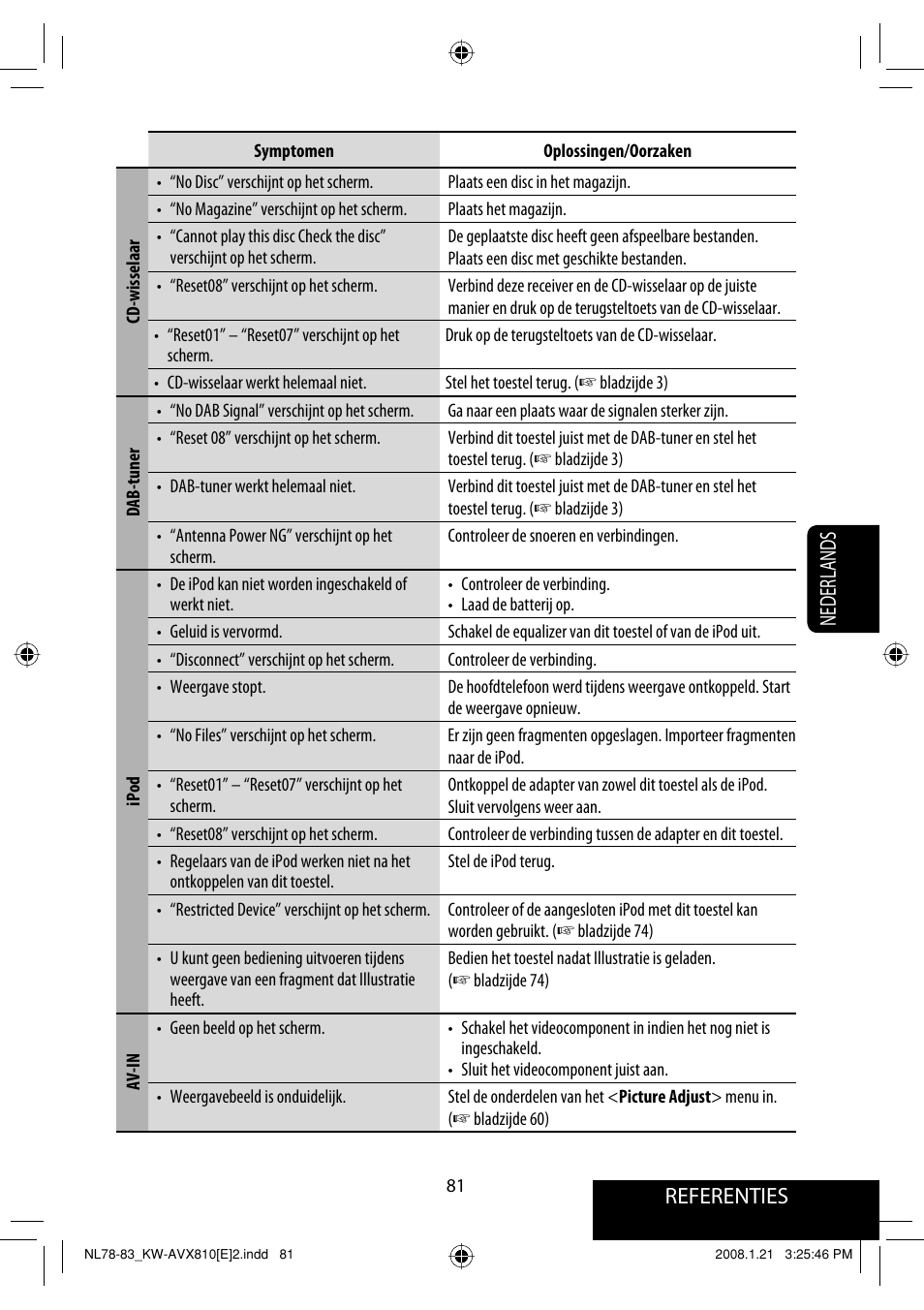 Referenties, Nederlands | JVC KW-AVX810 User Manual | Page 327 / 331