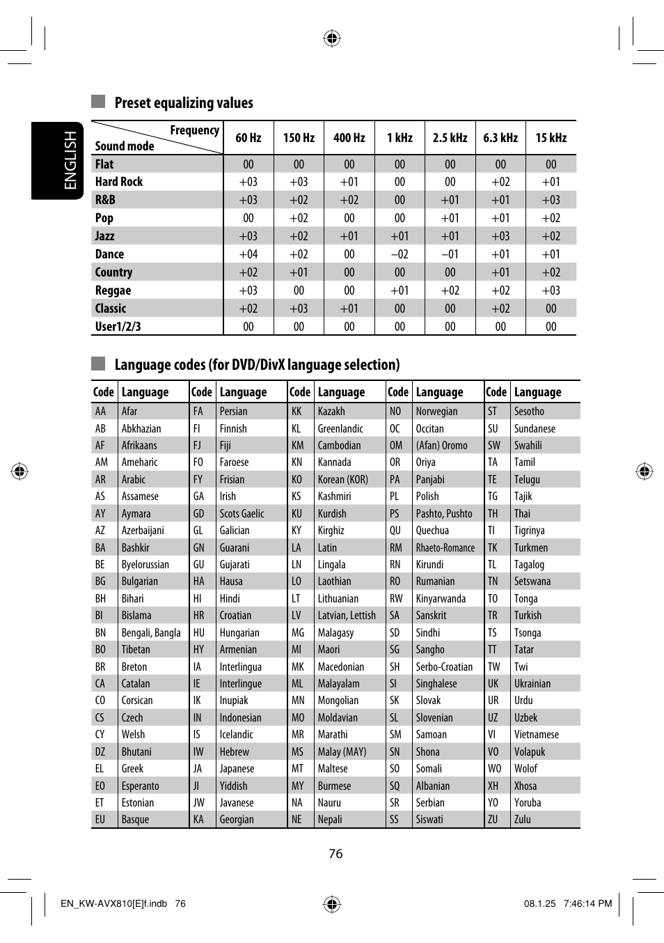 English, Preset equalizing values, Language codes (for dvd/divx language selection) | JVC KW-AVX810 User Manual | Page 76 / 331