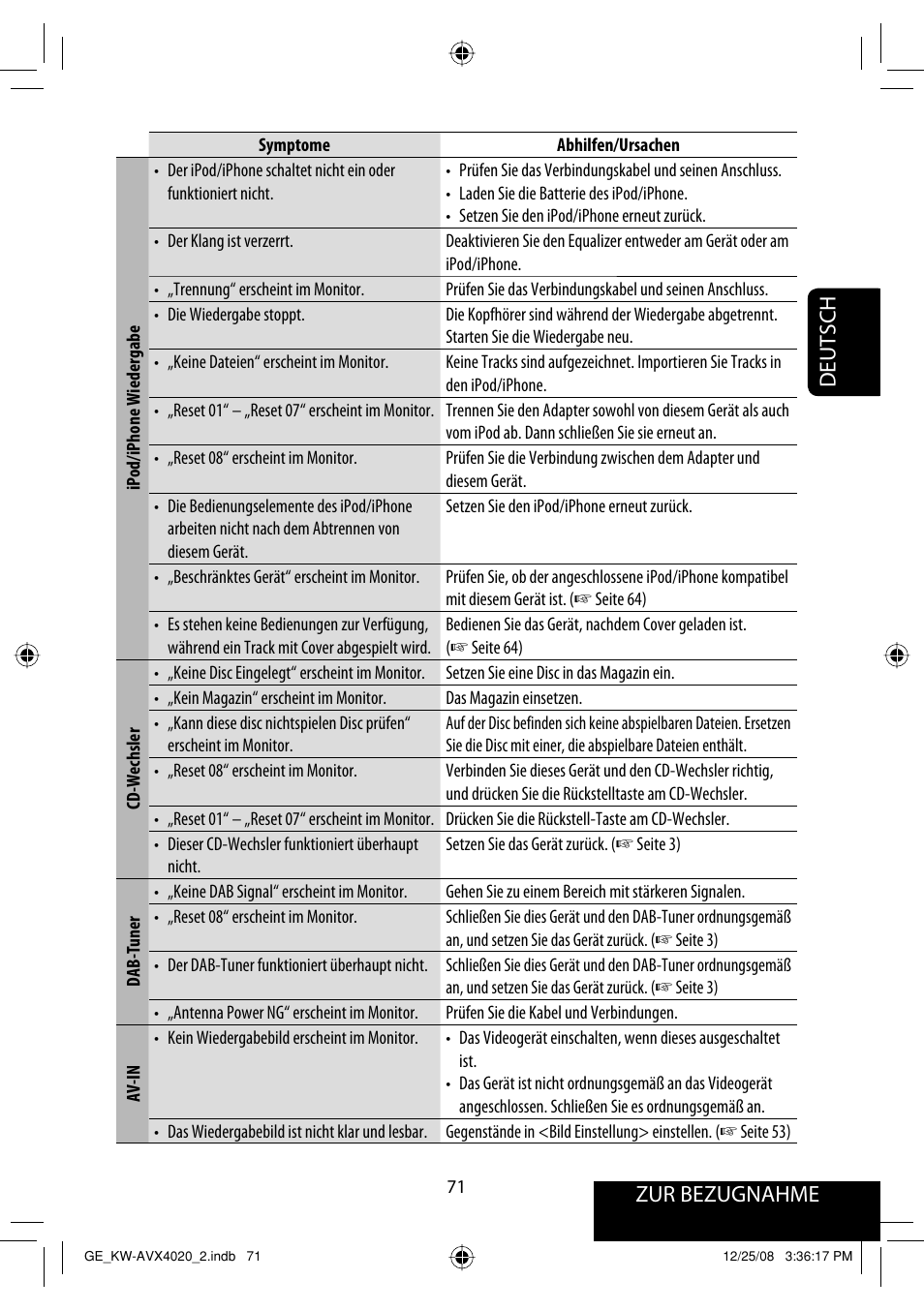 Zur bezugnahme deutsch | JVC KD-AVX40 User Manual | Page 145 / 292