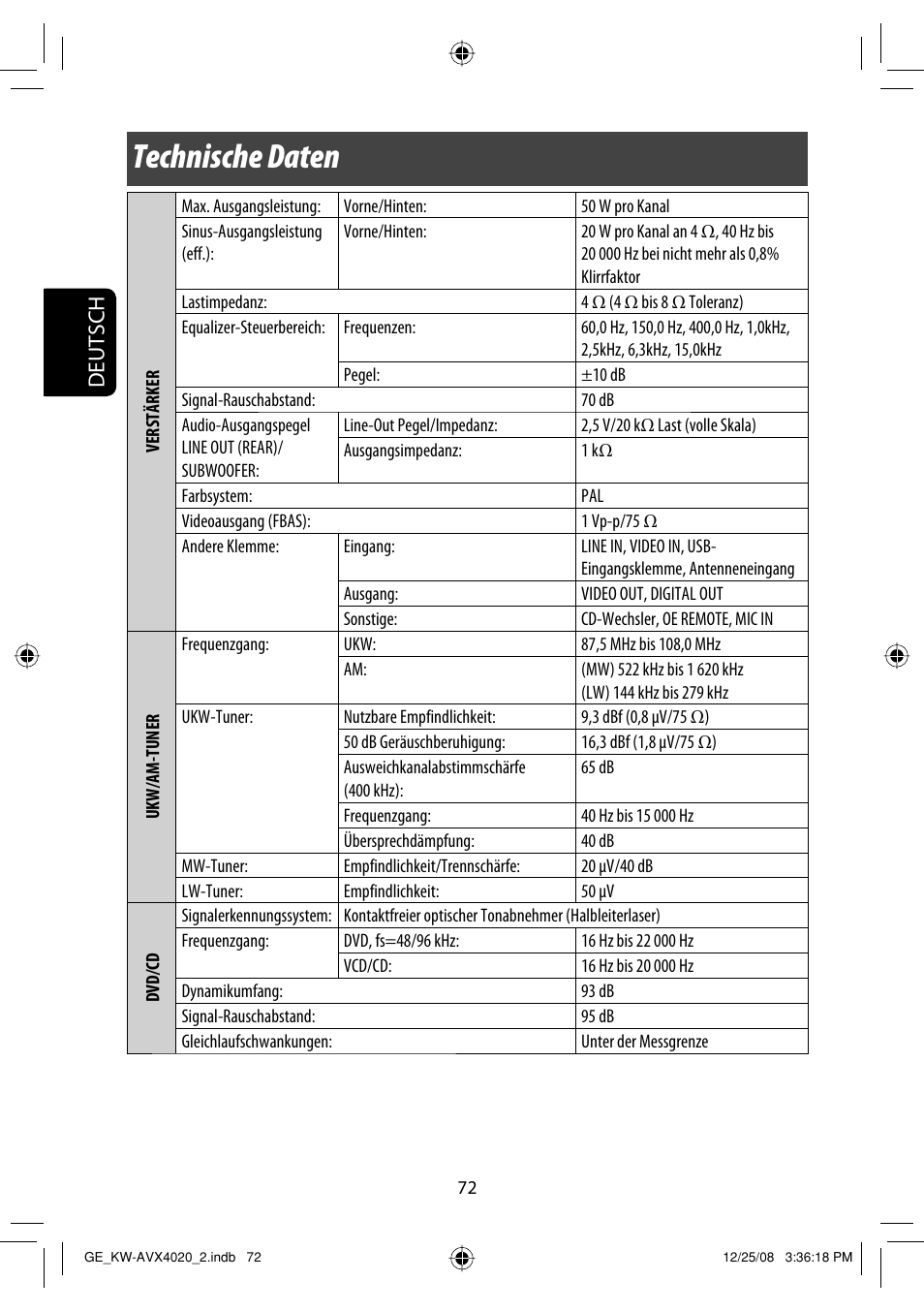 Technische daten, Deutsch | JVC KD-AVX40 User Manual | Page 146 / 292