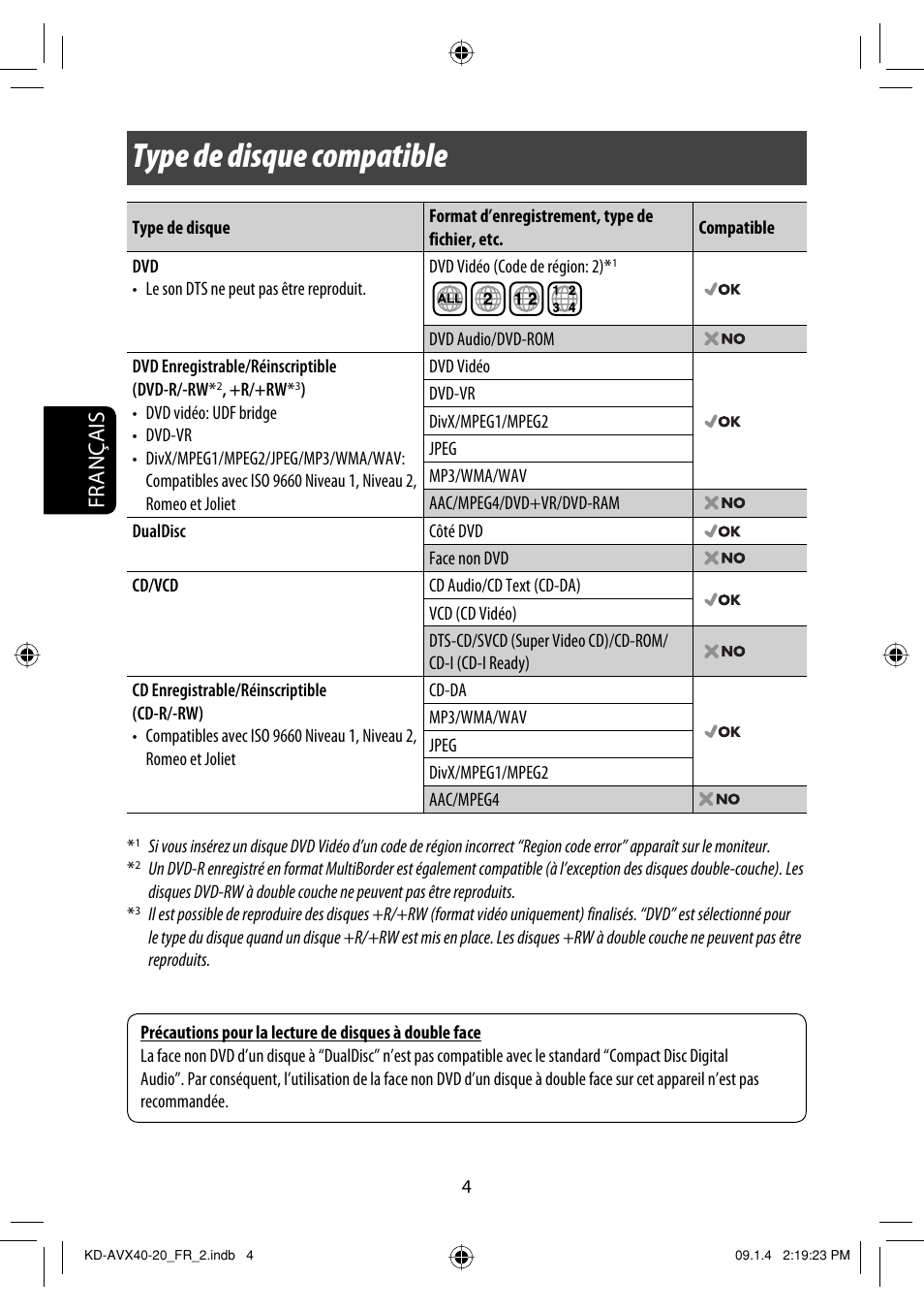 Type de disque compatible, Français | JVC KD-AVX40 User Manual | Page 150 / 292