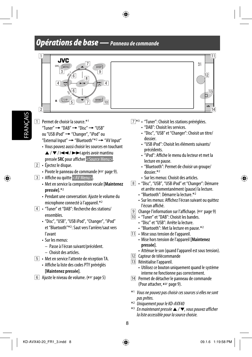 Opérations de base, Français, Panneau de commande | JVC KD-AVX40 User Manual | Page 154 / 292