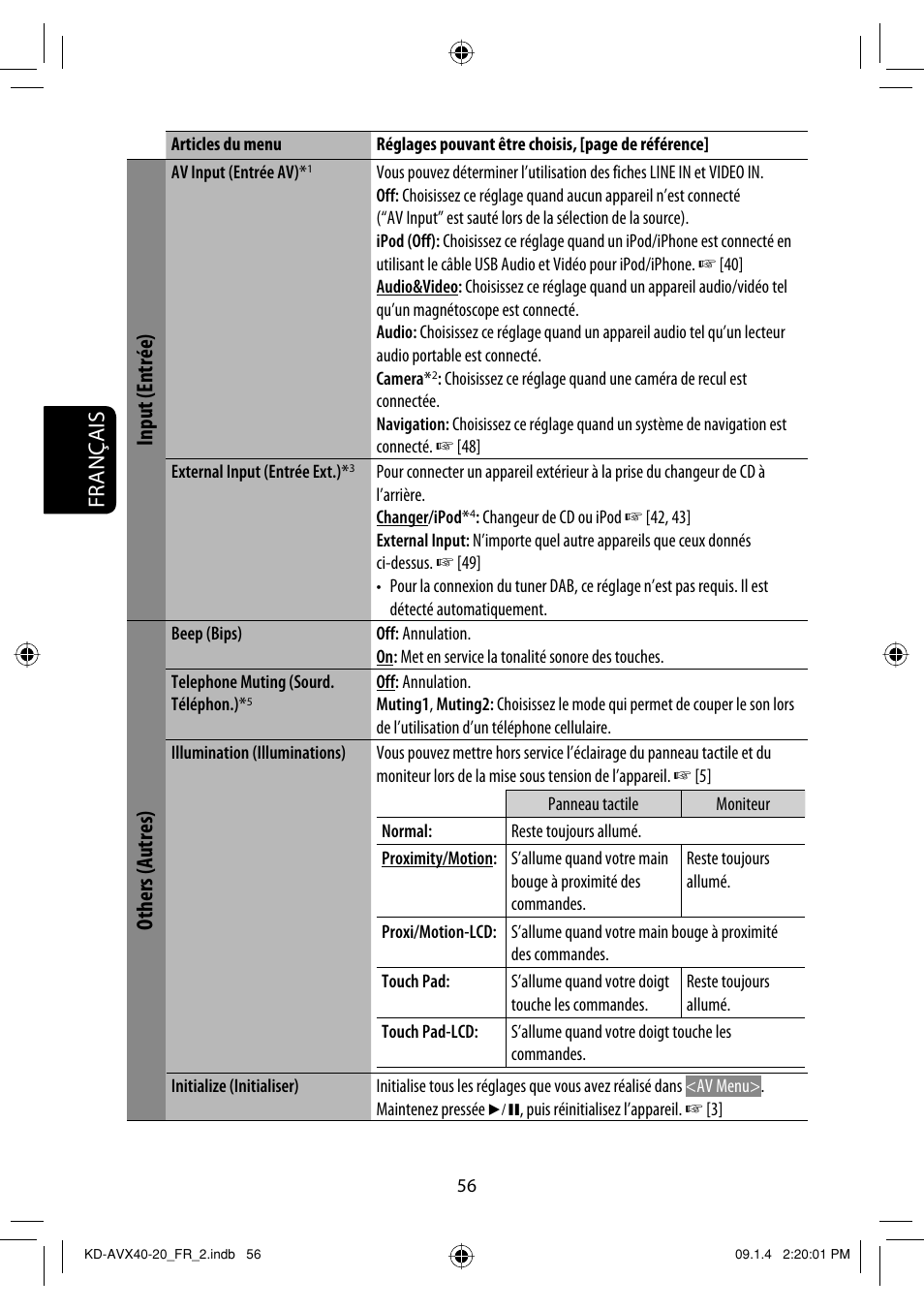 Français, Input (entrée), Others (autres) | JVC KD-AVX40 User Manual | Page 202 / 292