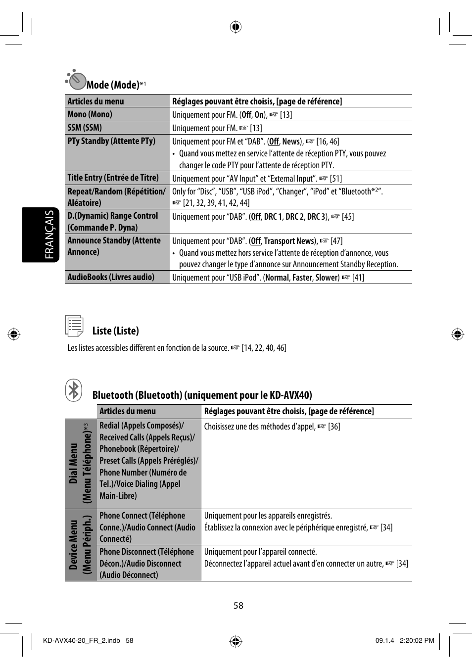 Français mode (mode), Liste (liste), Dial menu (menu téléphone) | Device menu (menu périph.) | JVC KD-AVX40 User Manual | Page 204 / 292