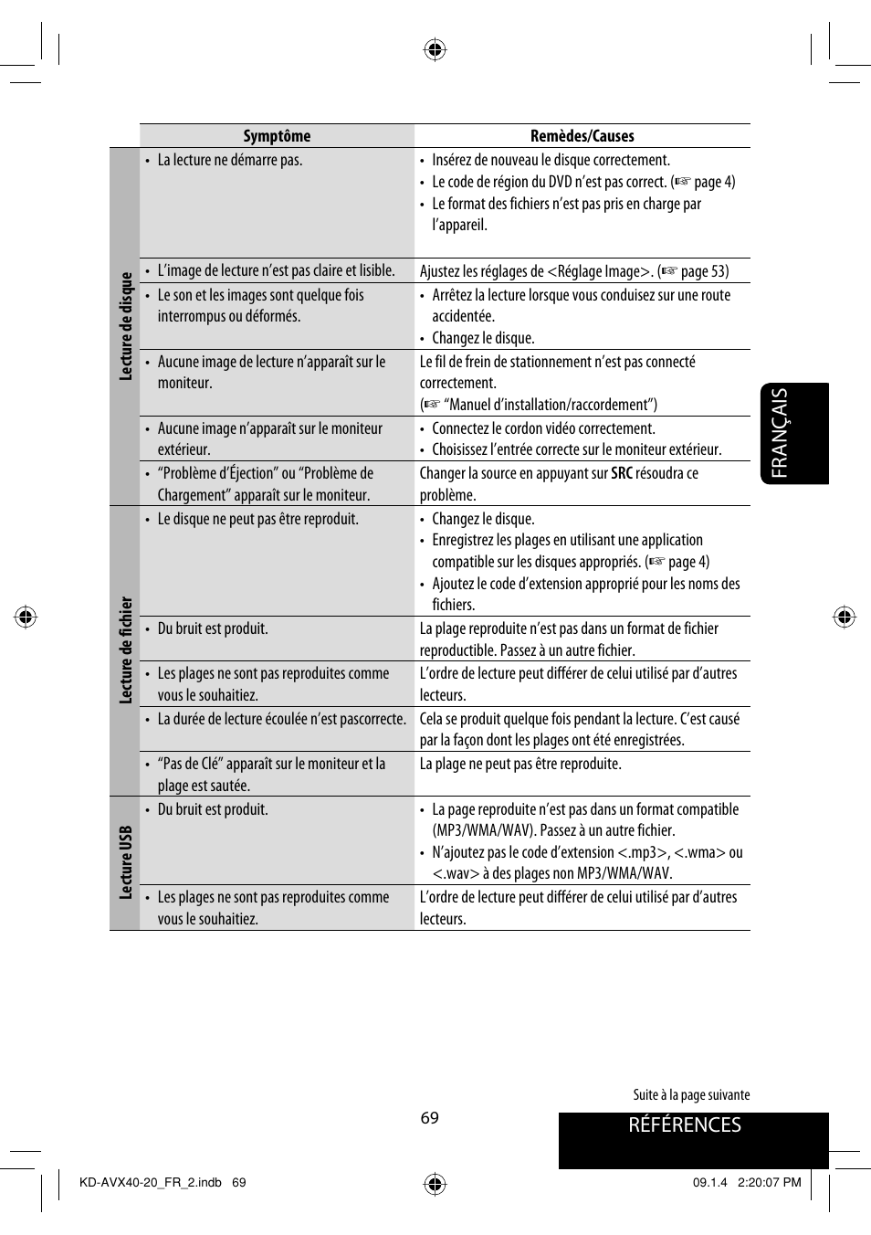 Références français | JVC KD-AVX40 User Manual | Page 215 / 292
