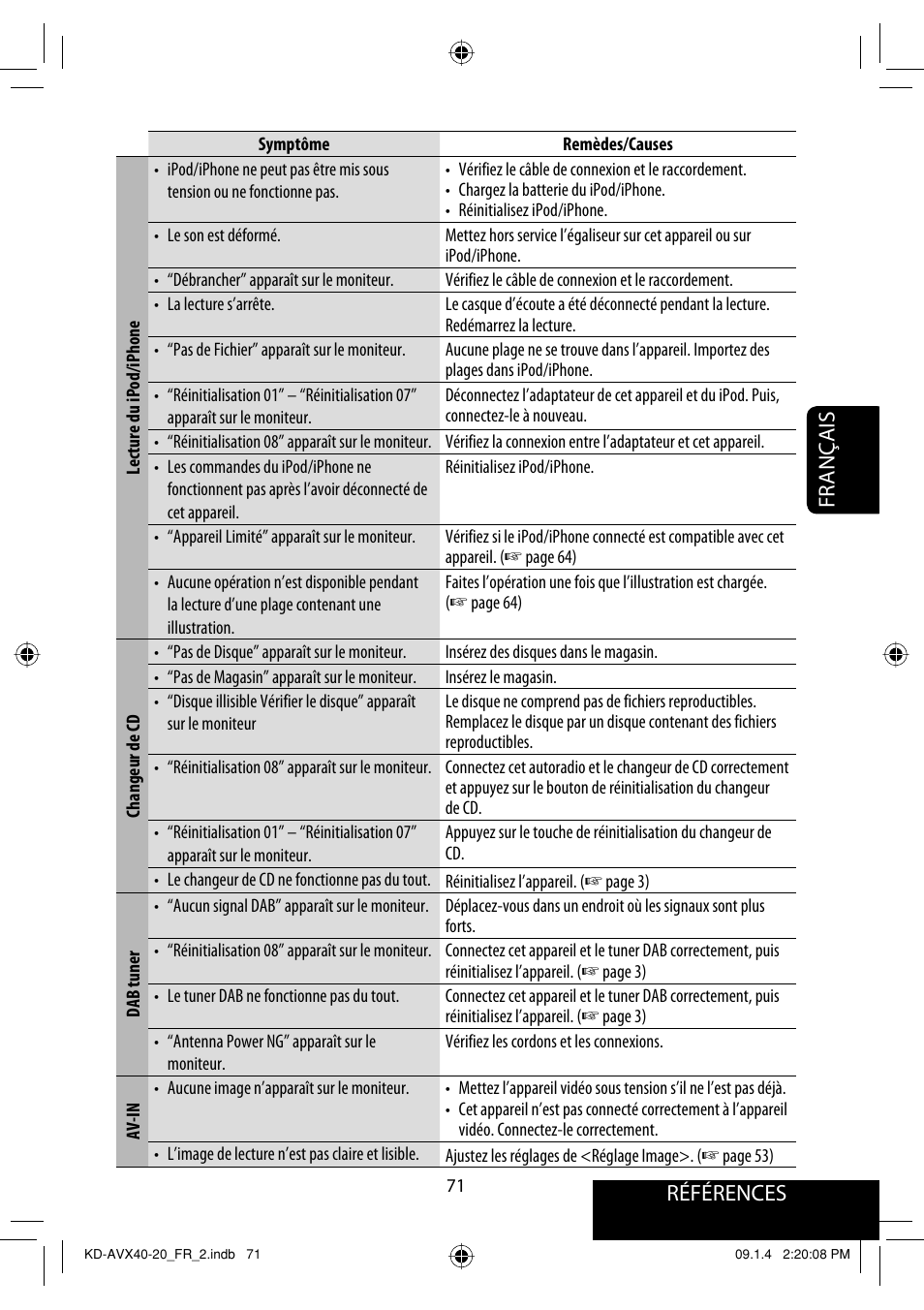 Références français | JVC KD-AVX40 User Manual | Page 217 / 292