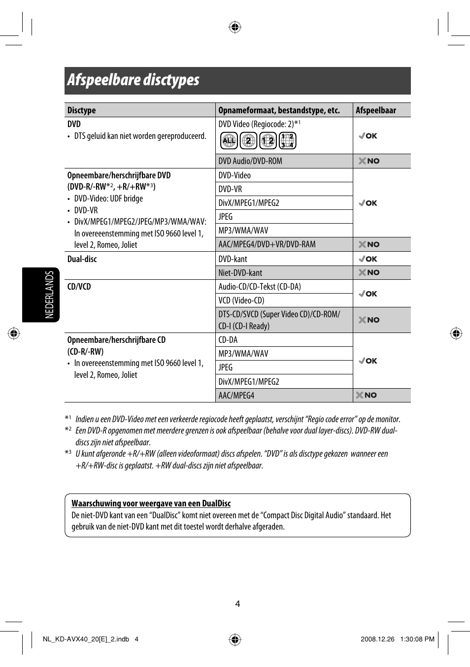 Afspeelbare disctypes, Nederlands | JVC KD-AVX40 User Manual | Page 222 / 292