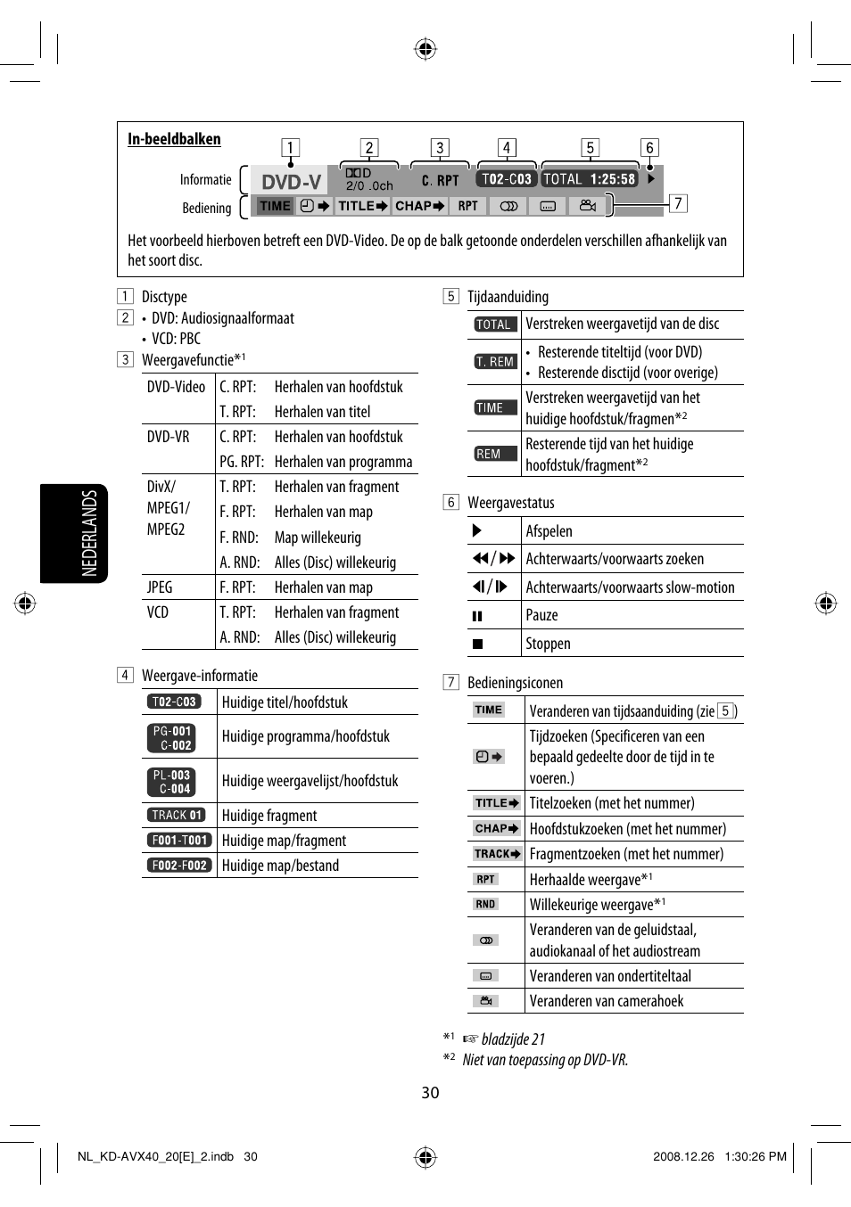 Nederlands | JVC KD-AVX40 User Manual | Page 248 / 292