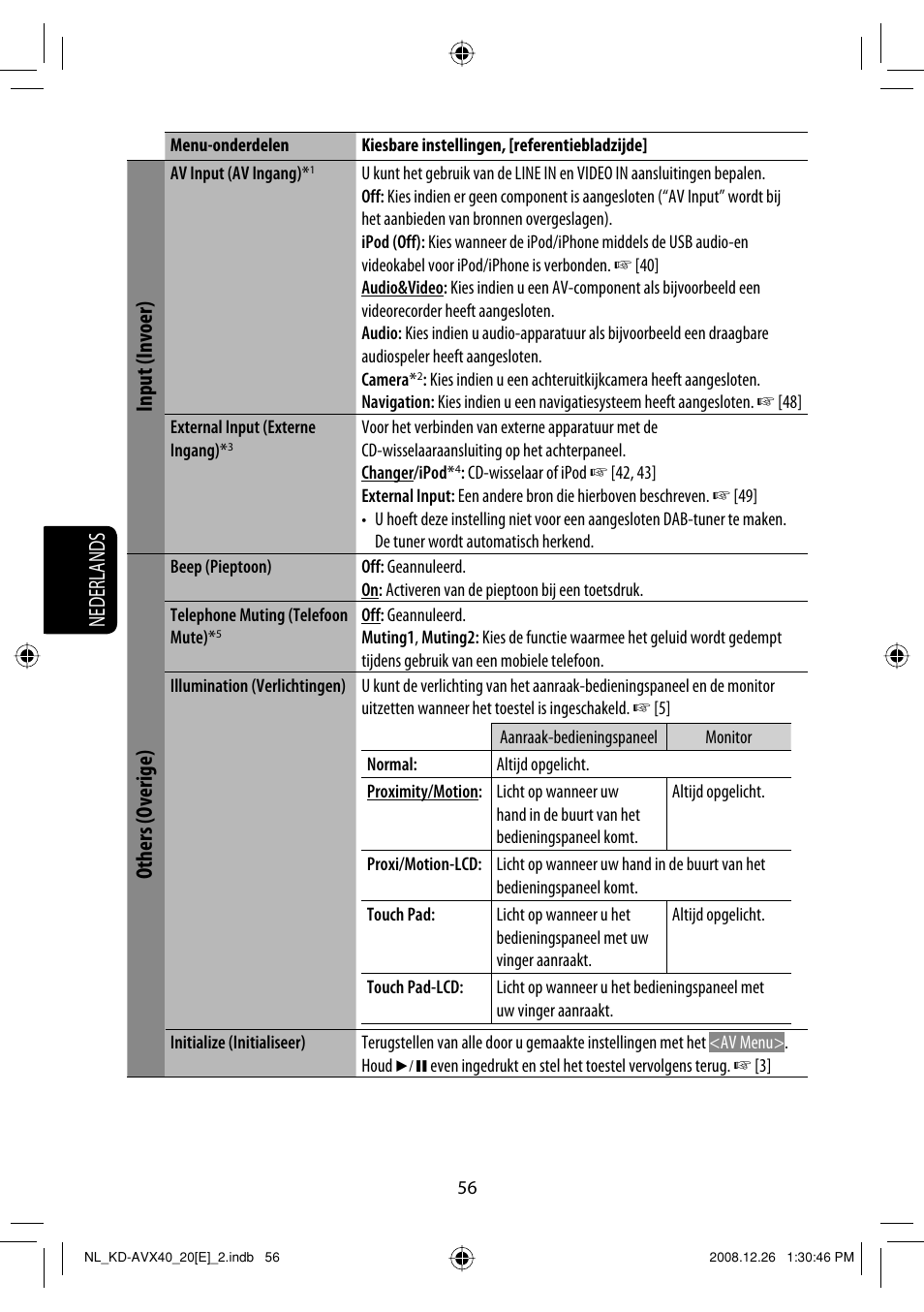Nederlands, Input (invoer), Others (overige) | JVC KD-AVX40 User Manual | Page 274 / 292