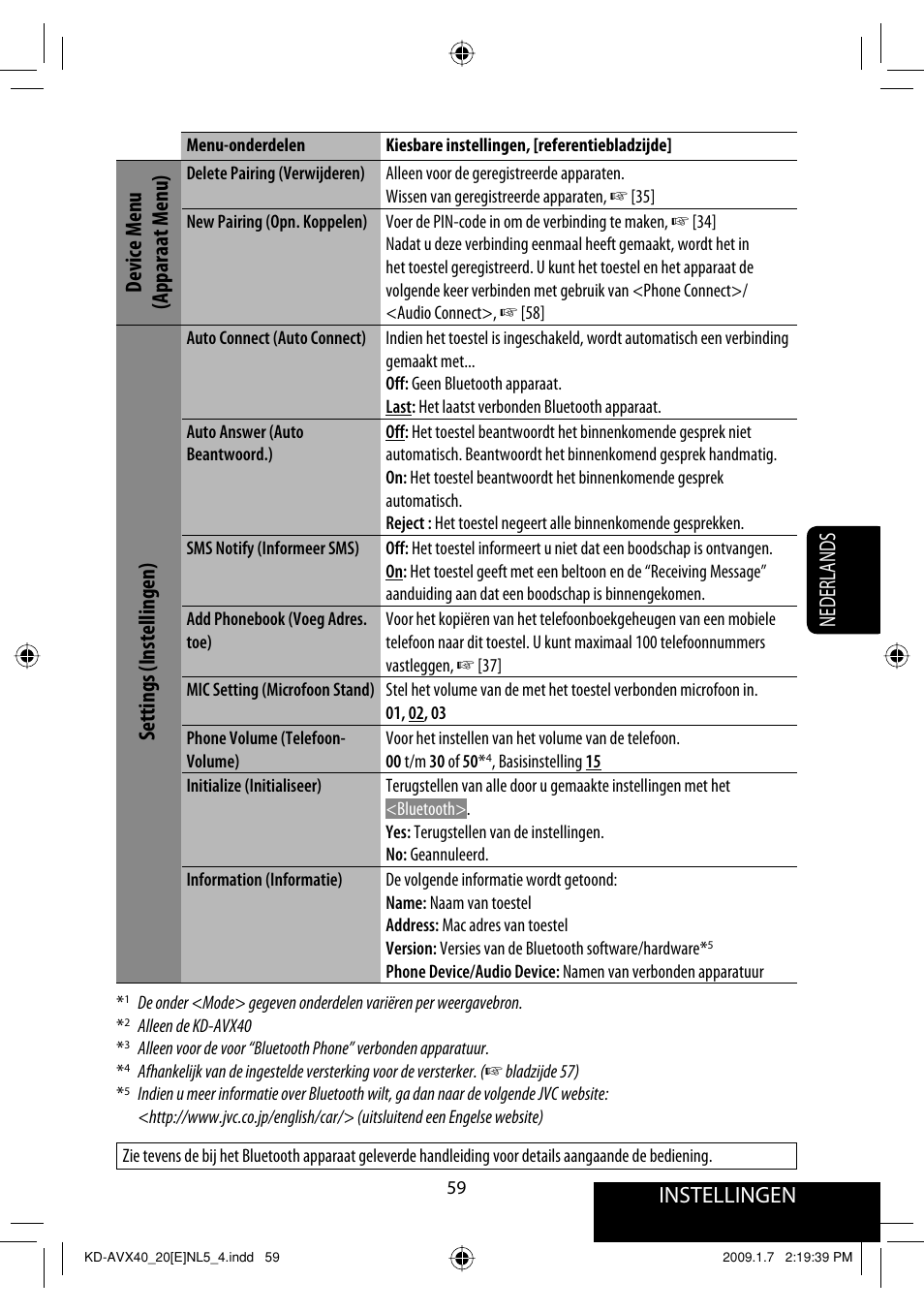 Instellingen, Nederlands, Device menu (apparaat menu) | Settings (instellingen) | JVC KD-AVX40 User Manual | Page 277 / 292