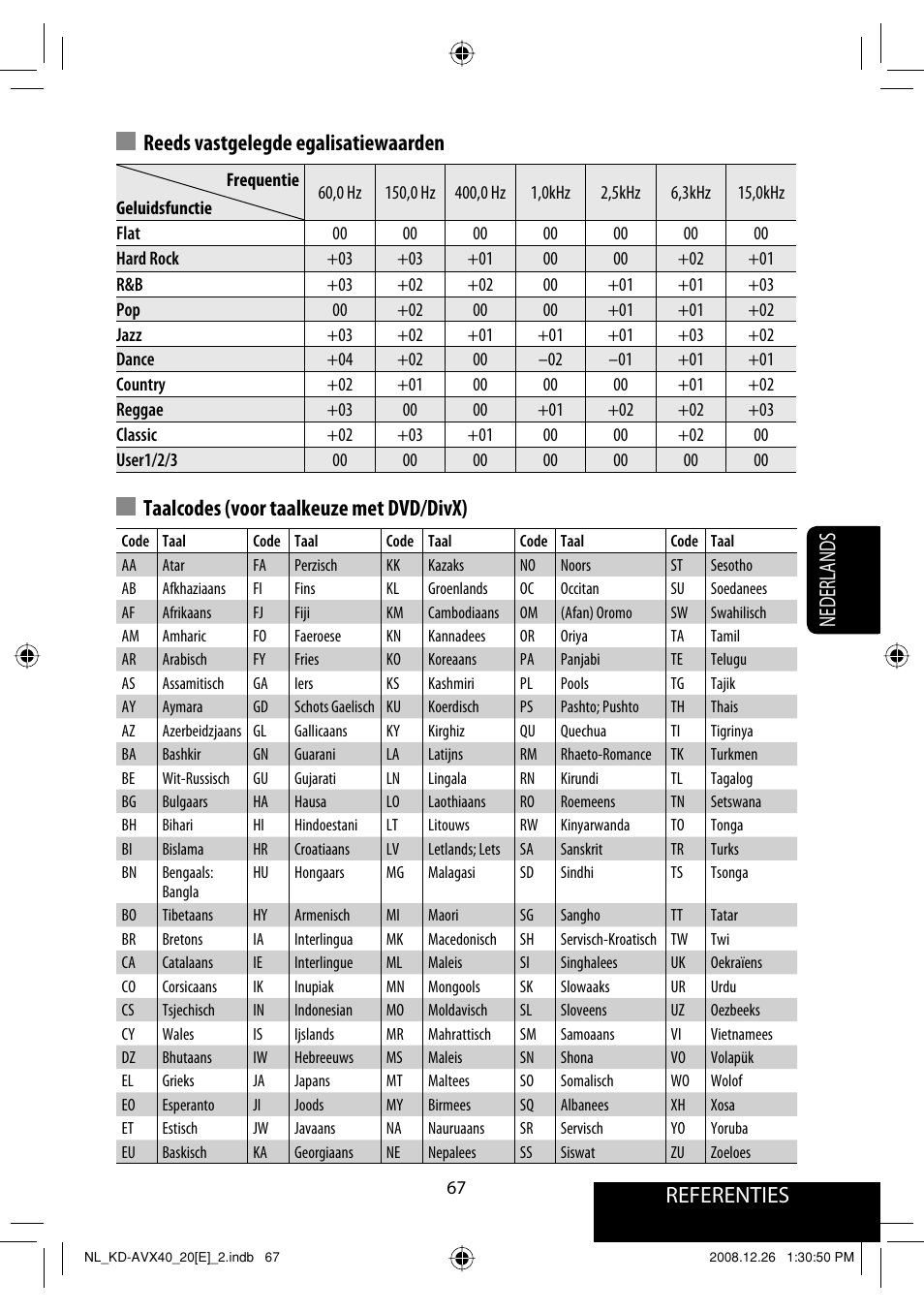 Reeds vastgelegde egalisatiewaarden | JVC KD-AVX40 User Manual | Page 285 / 292