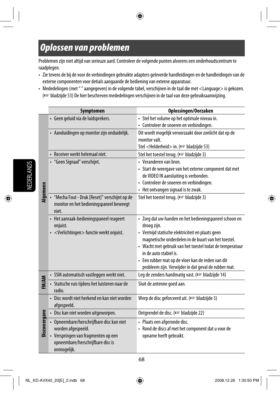 Oplossen van problemen, Nederlands | JVC KD-AVX40 User Manual | Page 286 / 292