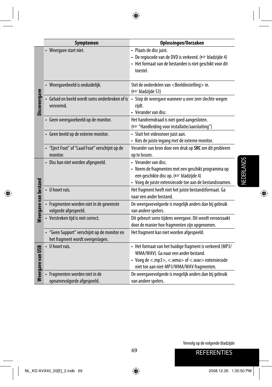 Referenties nederlands | JVC KD-AVX40 User Manual | Page 287 / 292