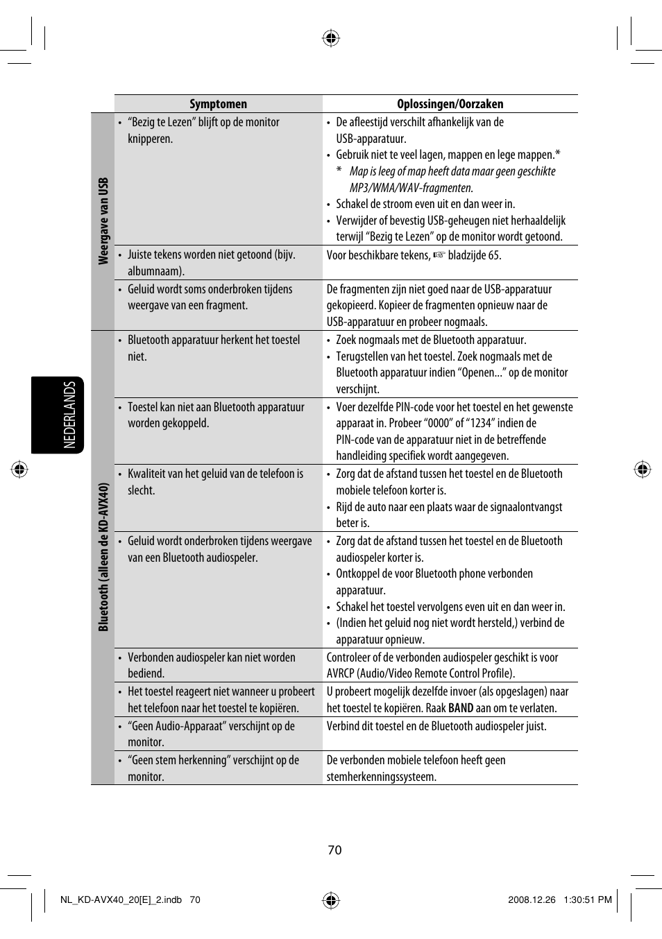 Nederlands | JVC KD-AVX40 User Manual | Page 288 / 292