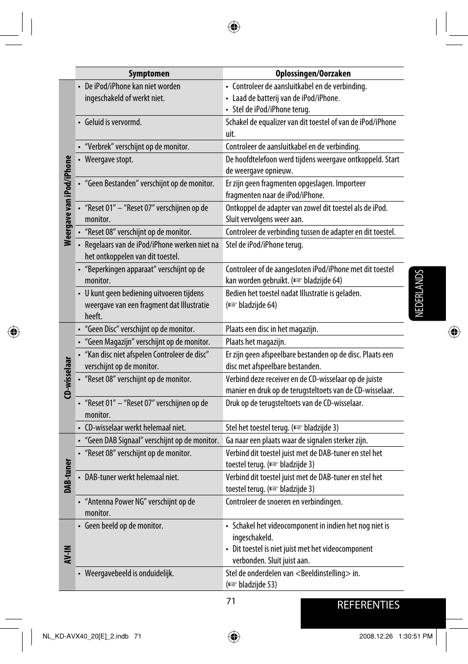 Referenties nederlands | JVC KD-AVX40 User Manual | Page 289 / 292