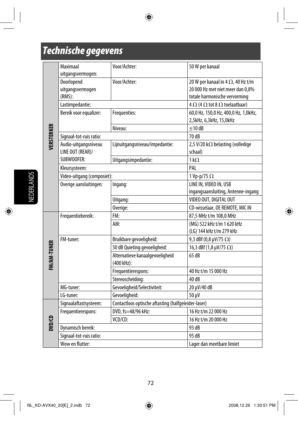 Technische gegevens, Nederlands | JVC KD-AVX40 User Manual | Page 290 / 292