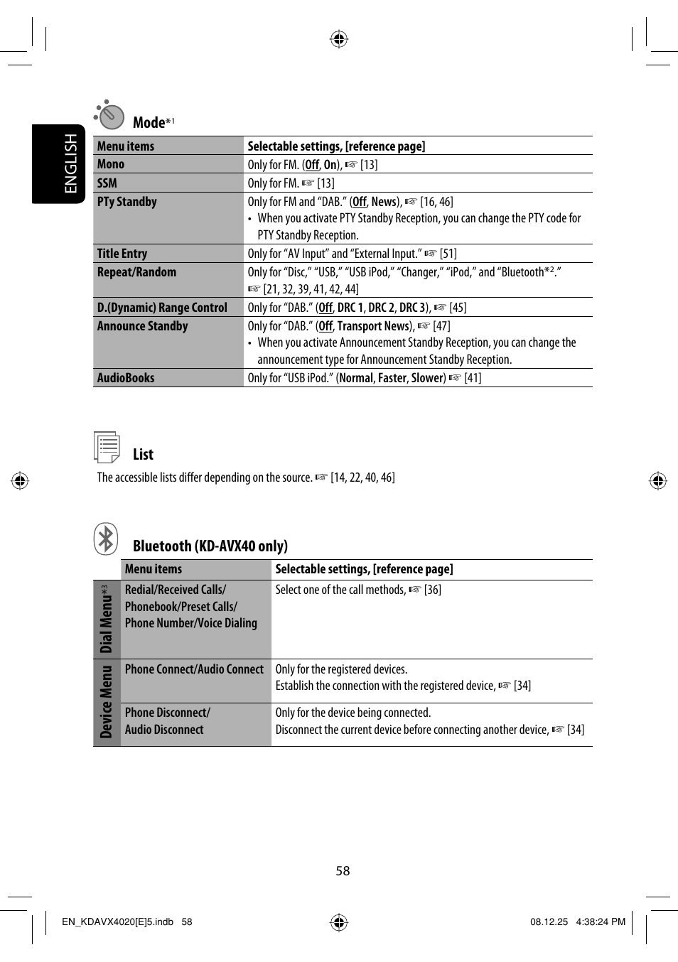 English mode, List, Bluetooth (kd-avx40 only) | Dial menu, Device menu | JVC KD-AVX40 User Manual | Page 60 / 292