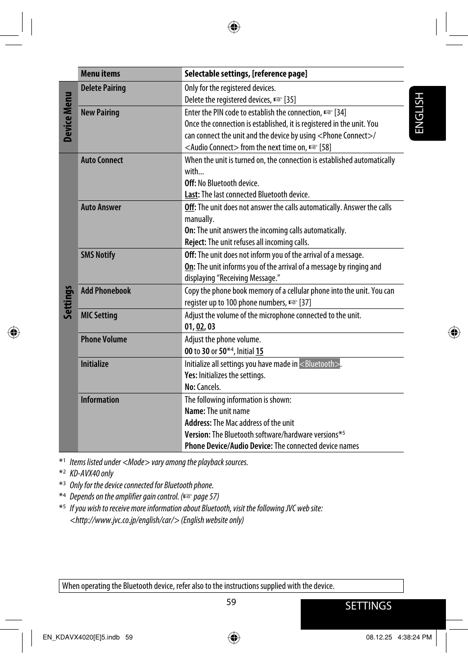 Settings, English, Device menu | JVC KD-AVX40 User Manual | Page 61 / 292