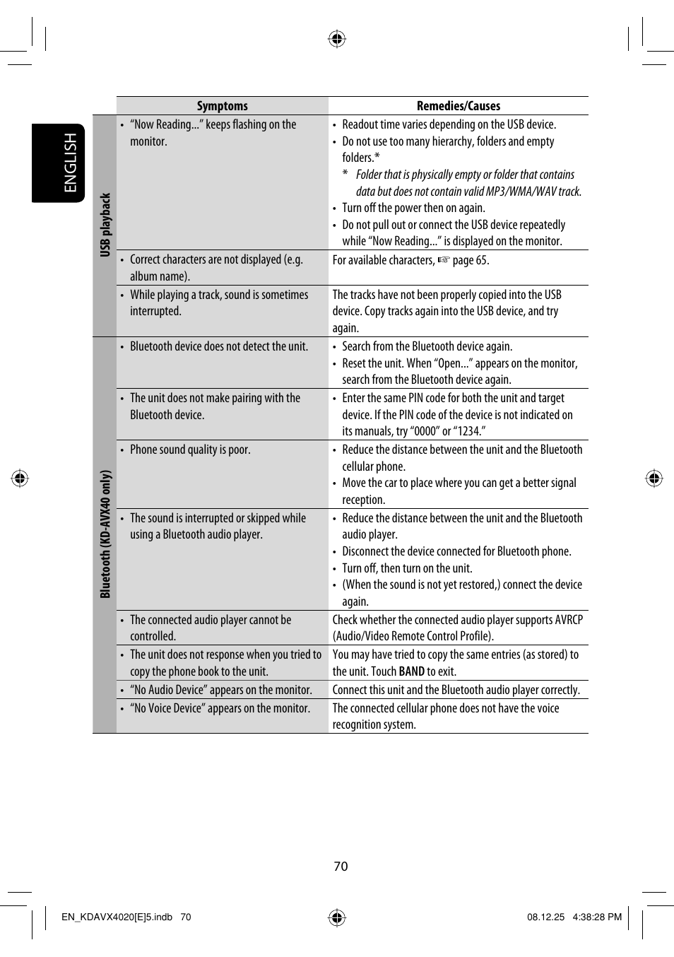 English | JVC KD-AVX40 User Manual | Page 72 / 292