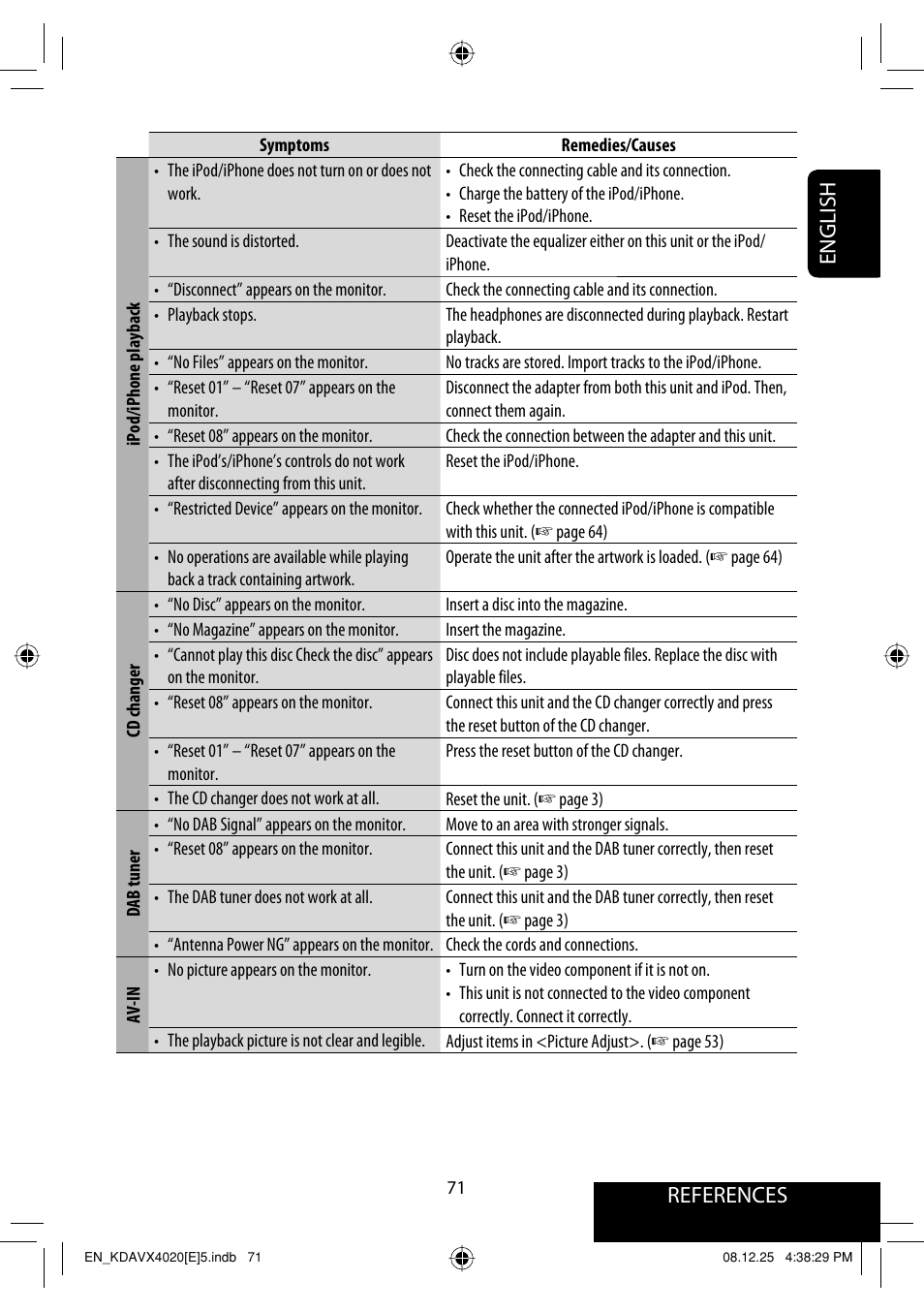 References english | JVC KD-AVX40 User Manual | Page 73 / 292