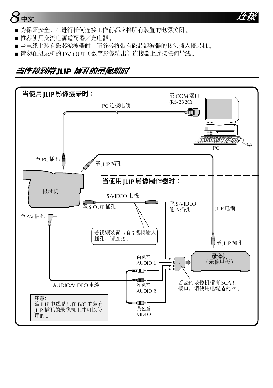 Jlip | JVC GR-DVL300 User Manual | Page 108 / 124