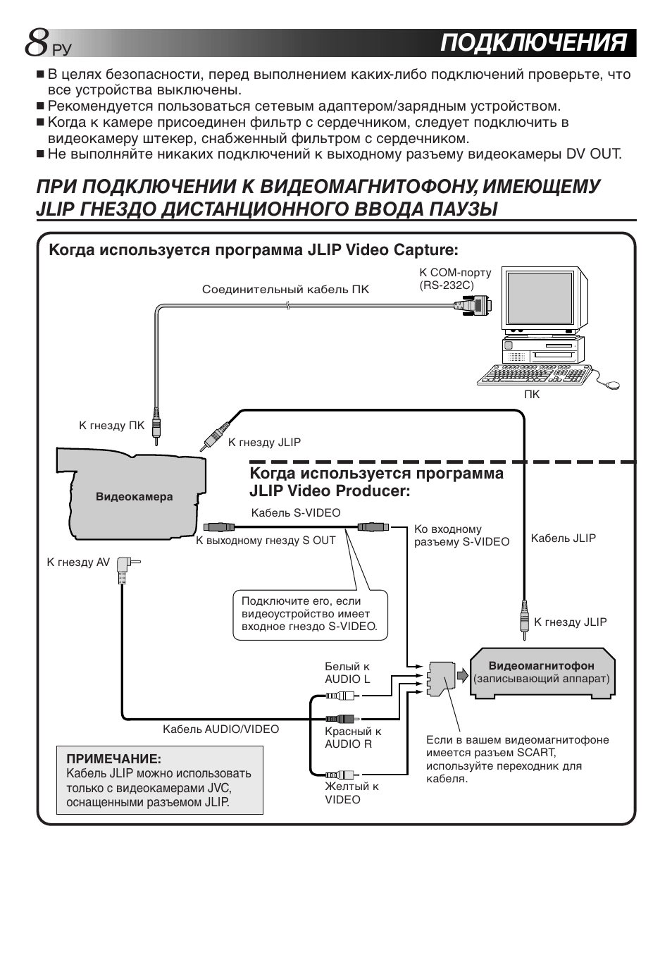 Подключения | JVC GR-DVL300 User Manual | Page 118 / 124