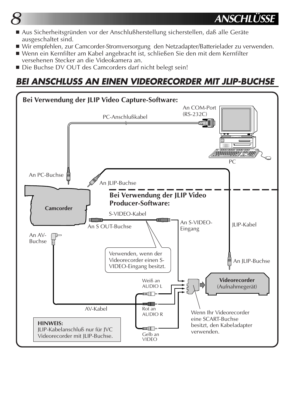 Anschlüsse | JVC GR-DVL300 User Manual | Page 18 / 124