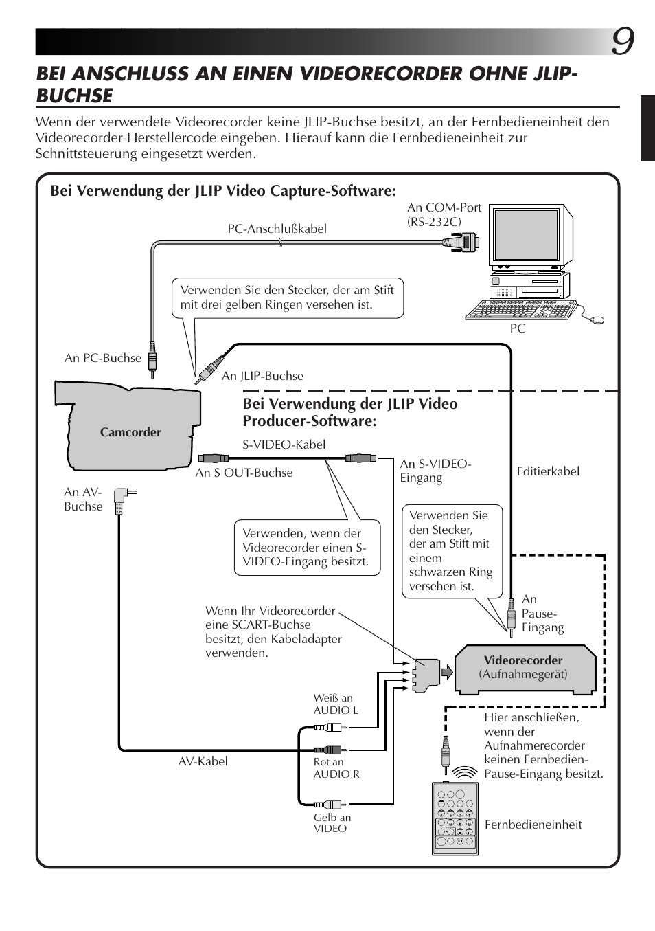 JVC GR-DVL300 User Manual | Page 19 / 124