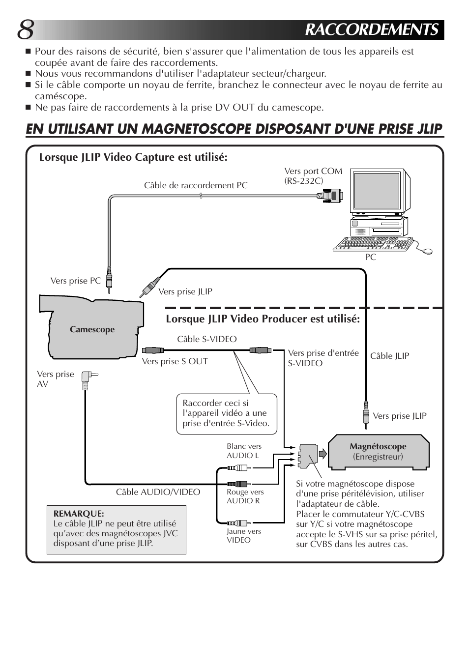 Raccordements | JVC GR-DVL300 User Manual | Page 28 / 124