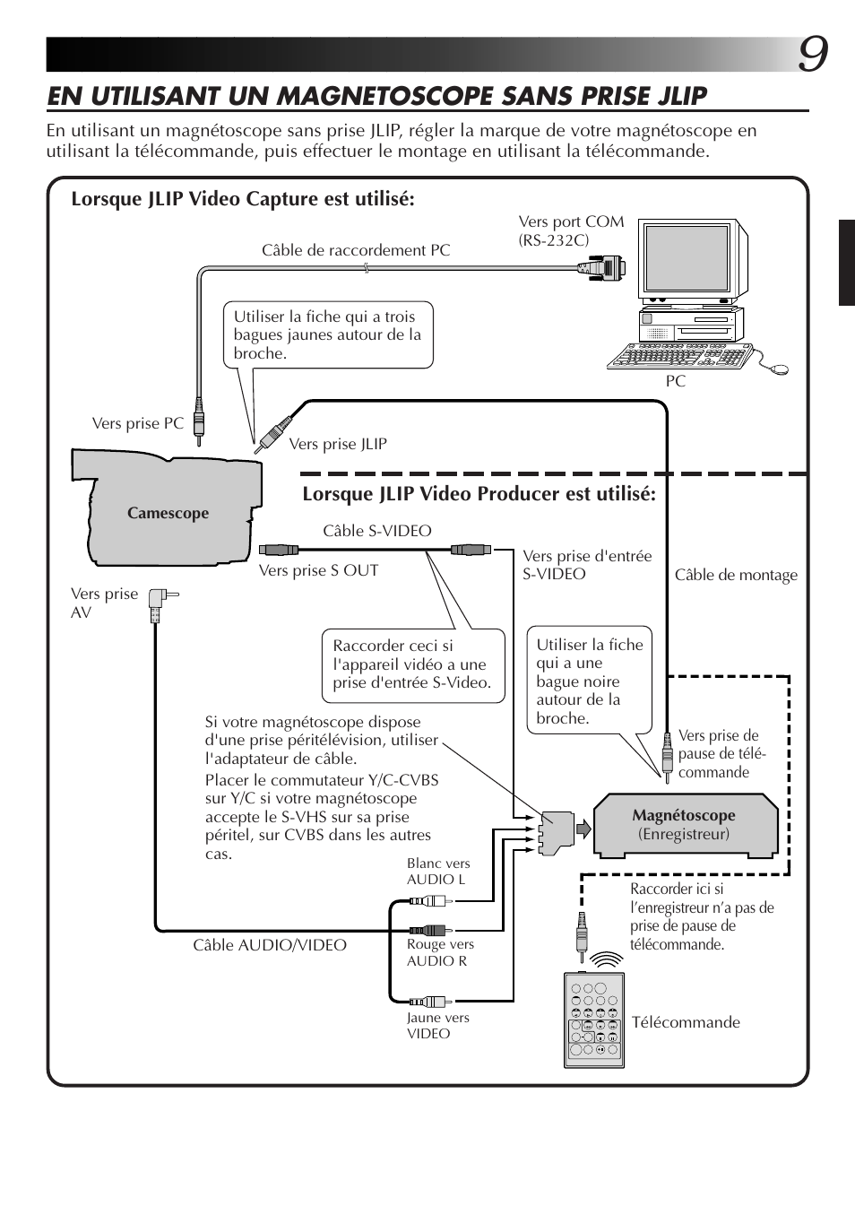 En utilisant un magnetoscope sans prise jlip | JVC GR-DVL300 User Manual | Page 29 / 124