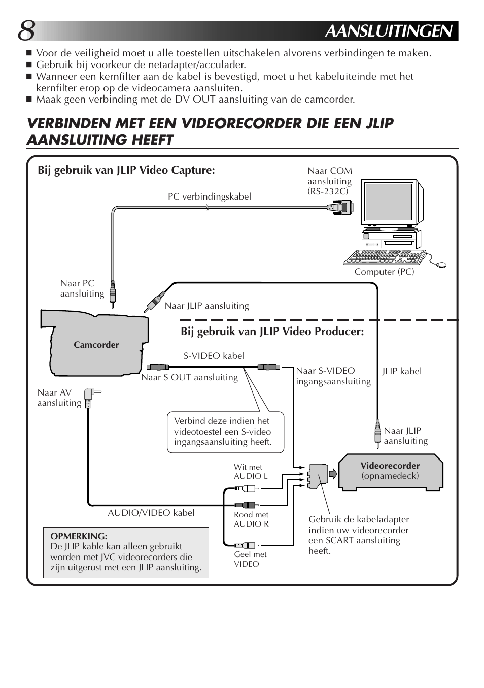 Aansluitingen | JVC GR-DVL300 User Manual | Page 38 / 124