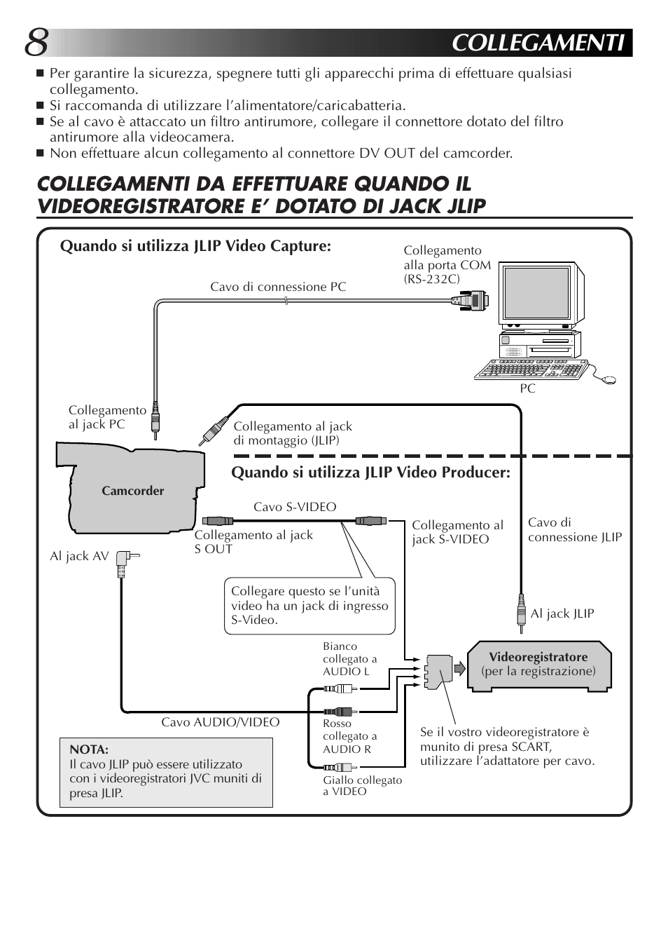 Collegamenti | JVC GR-DVL300 User Manual | Page 58 / 124