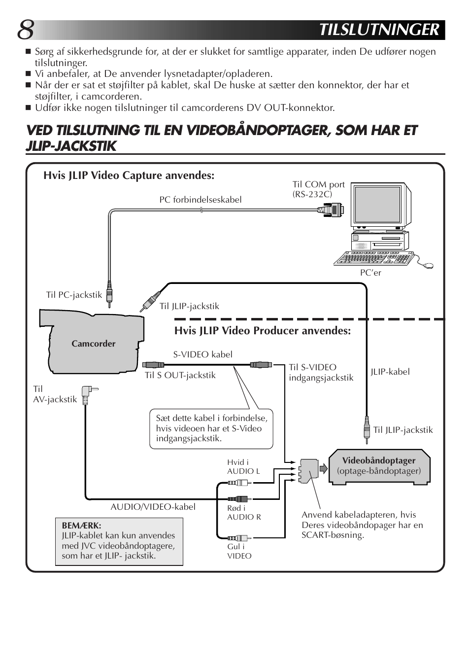 Tilslutninger | JVC GR-DVL300 User Manual | Page 68 / 124