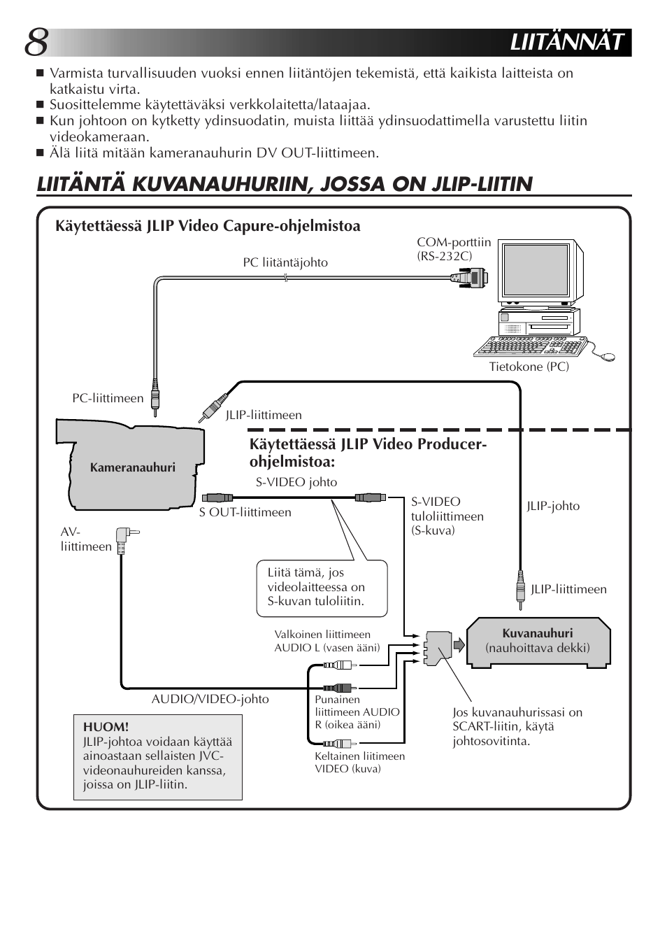 Liitännät, Liitäntä kuvanauhuriin, jossa on jlip-liitin | JVC GR-DVL300 User Manual | Page 78 / 124