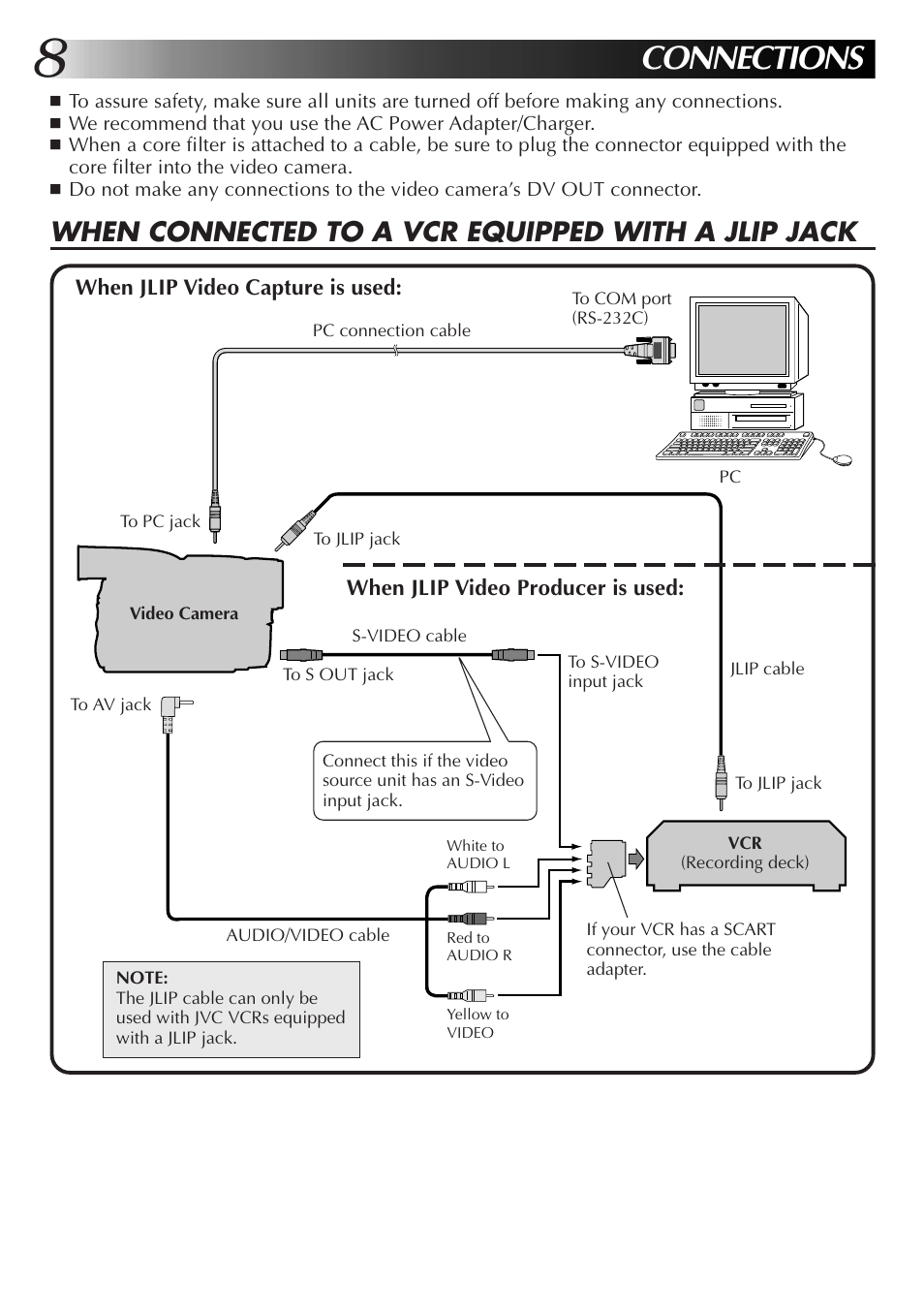 Connections, When connected to a vcr equipped with a jlip jack | JVC GR-DVL300 User Manual | Page 8 / 124