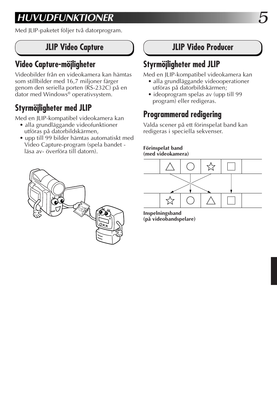 Huvudfunktioner, Jlip video capture video capture-möjligheter, Styrmöjligheter med jlip | Jlip video producer styrmöjligheter med jlip, Programmerad redigering | JVC GR-DVL300 User Manual | Page 85 / 124