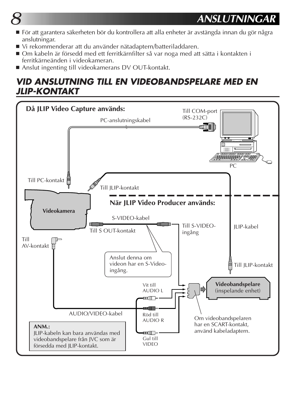 Anslutningar | JVC GR-DVL300 User Manual | Page 88 / 124