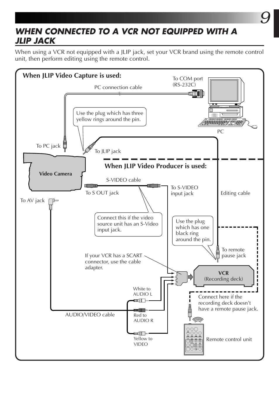 JVC GR-DVL300 User Manual | Page 9 / 124