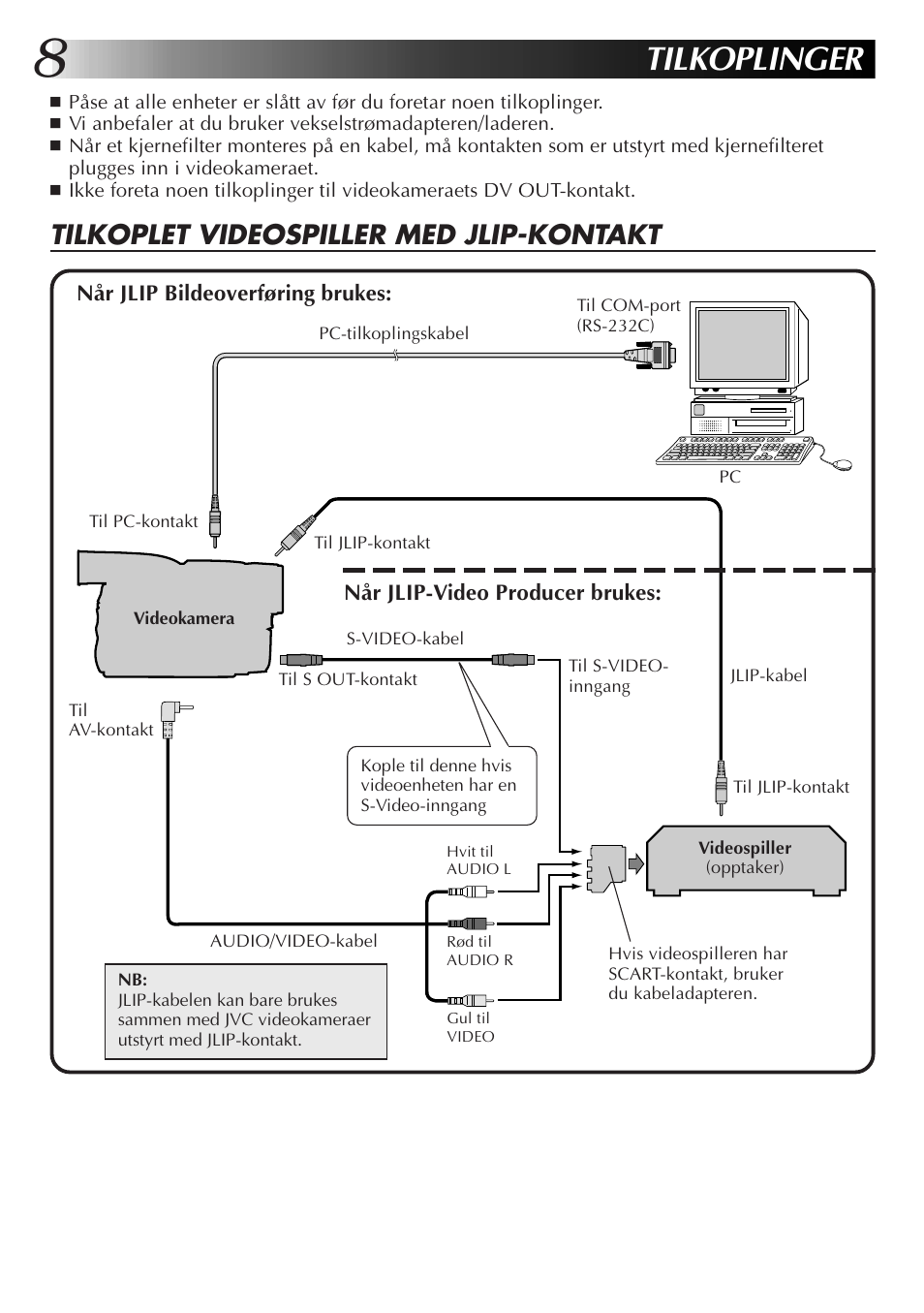 Tilkoplinger, Tilkoplet videospiller med jlip-kontakt | JVC GR-DVL300 User Manual | Page 98 / 124