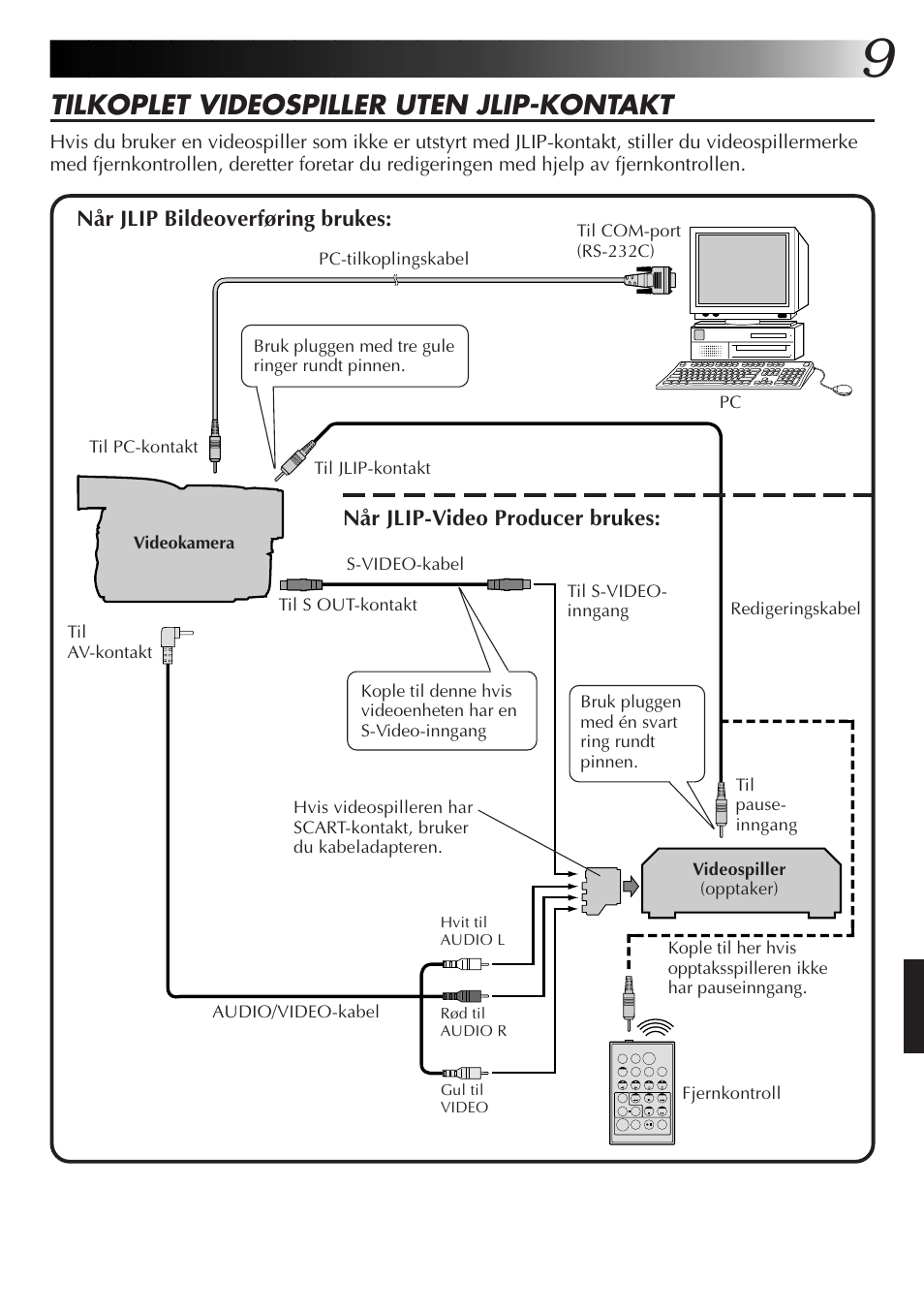 Tilkoplet videospiller uten jlip-kontakt | JVC GR-DVL300 User Manual | Page 99 / 124