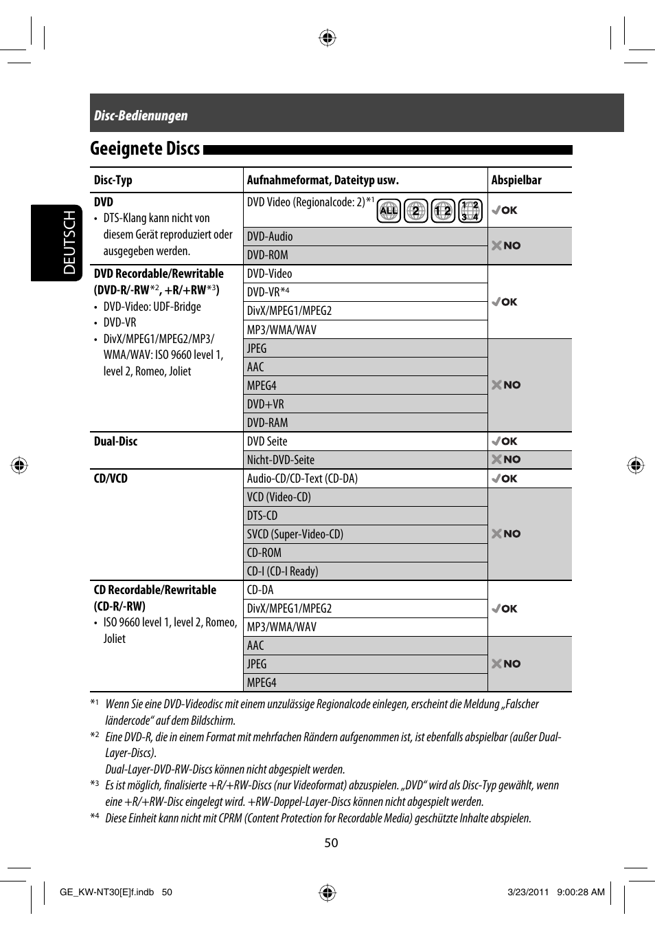 Geeignete discs, Deutsch | JVC KW-NT30 User Manual | Page 140 / 274