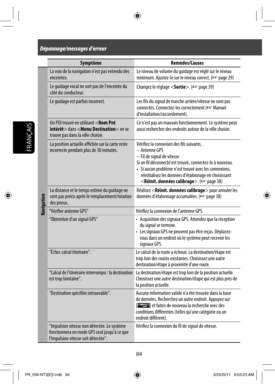 Français | JVC KW-NT30 User Manual | Page 264 / 274