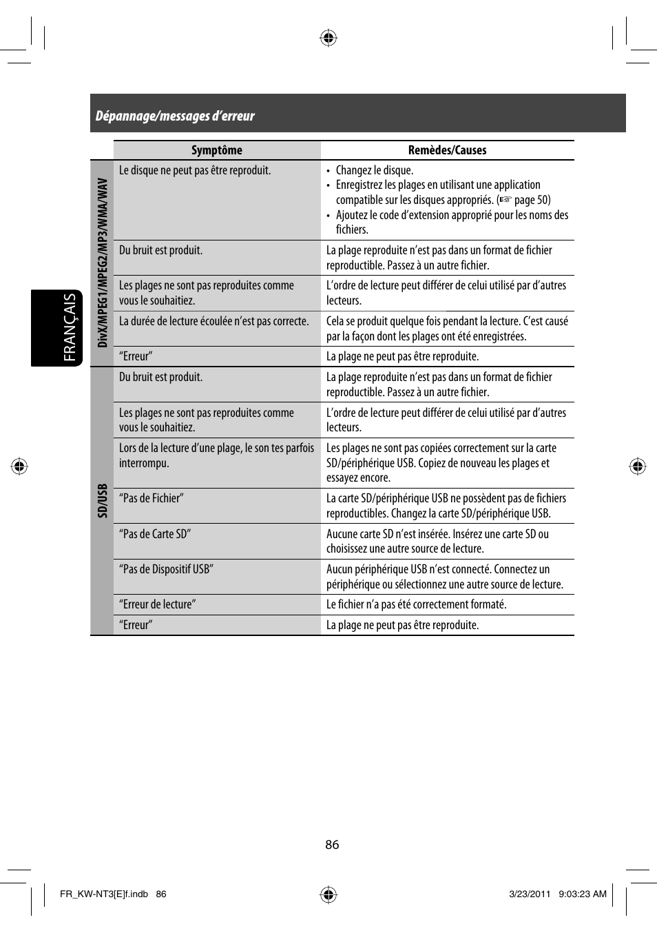 Français | JVC KW-NT30 User Manual | Page 266 / 274