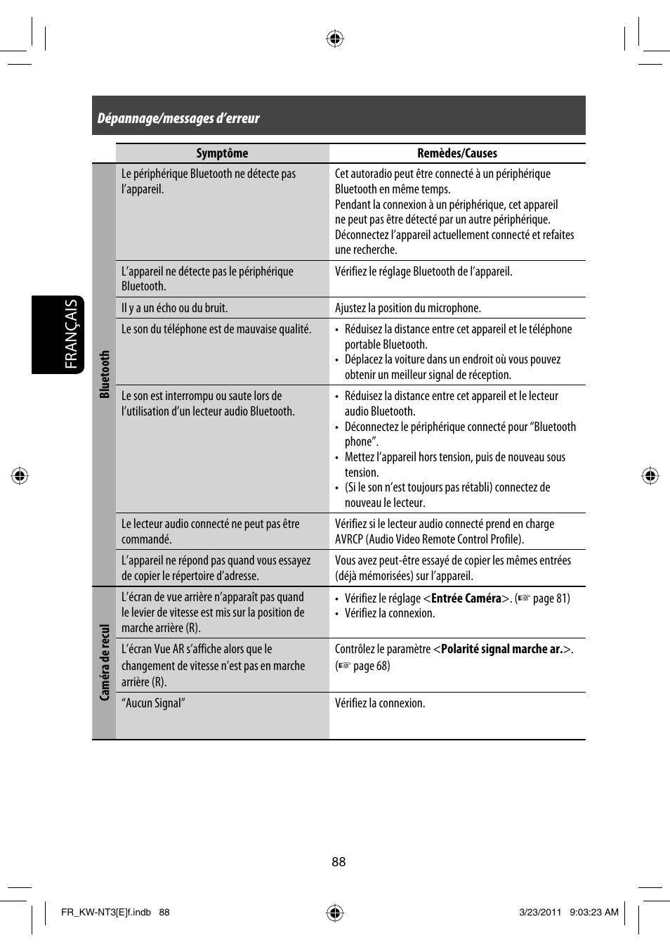 Français | JVC KW-NT30 User Manual | Page 268 / 274