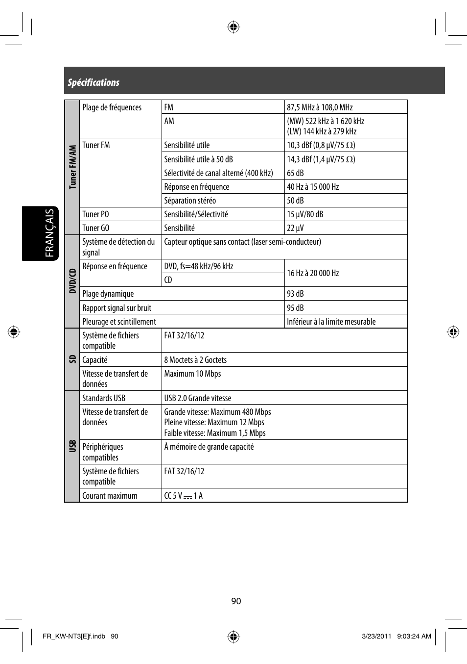 Français | JVC KW-NT30 User Manual | Page 270 / 274