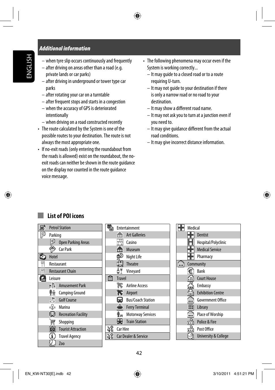 English list of poi icons | JVC KW-NT30 User Manual | Page 42 / 274