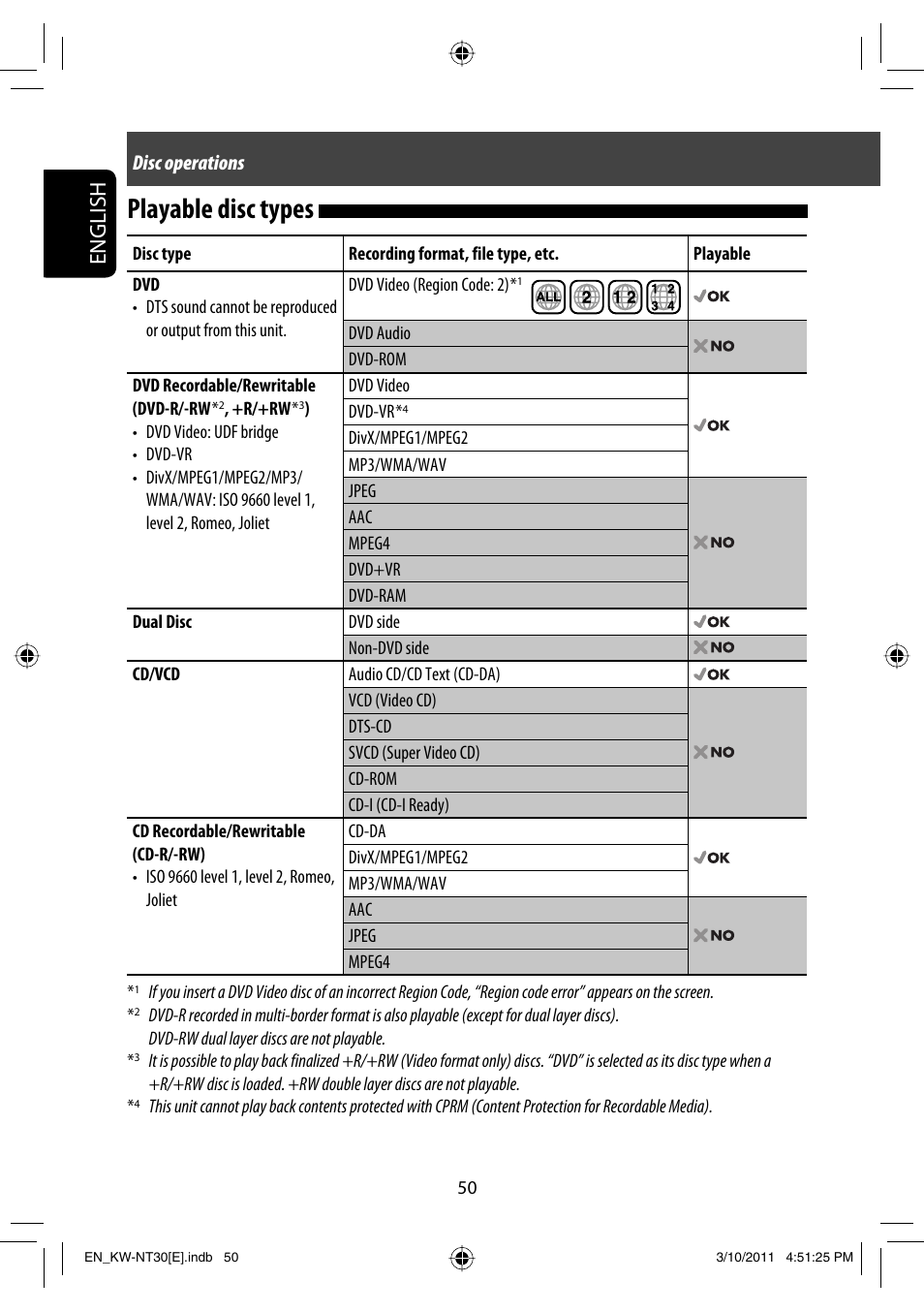 Playable disc types, English | JVC KW-NT30 User Manual | Page 50 / 274